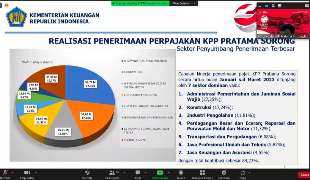 Lengkap Berikut Realisasi Apbn Provinsi Papua Barat Daya Hingga